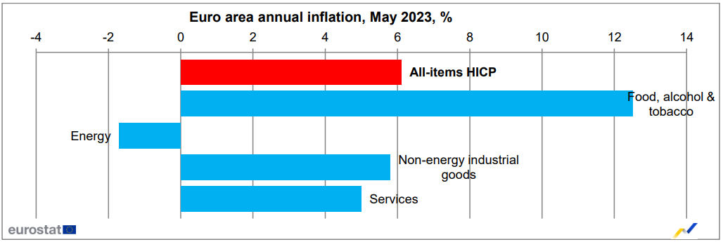 eurozone cpi index