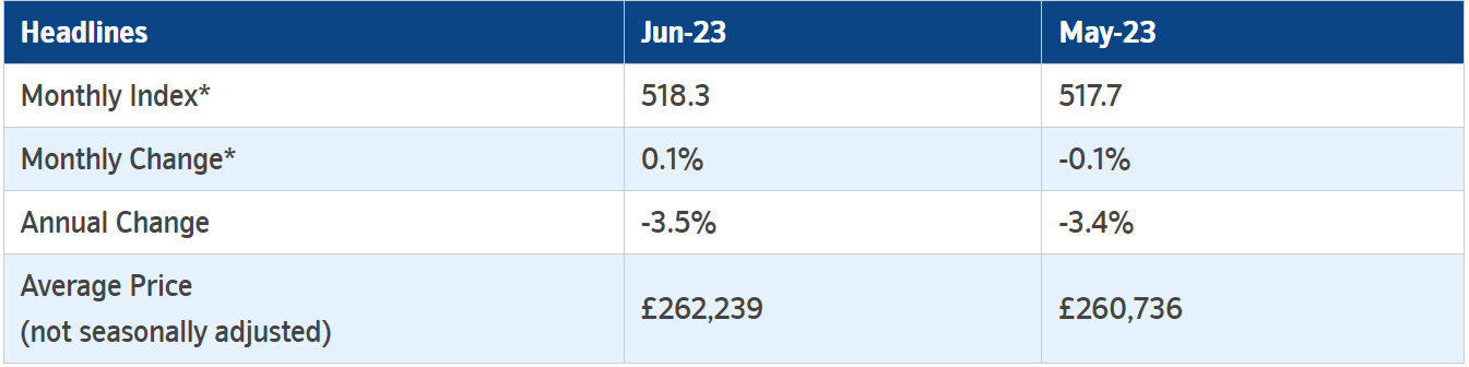 average house deposit uk 2023