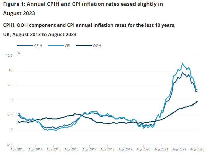 UK CPI August 2025 Full Report