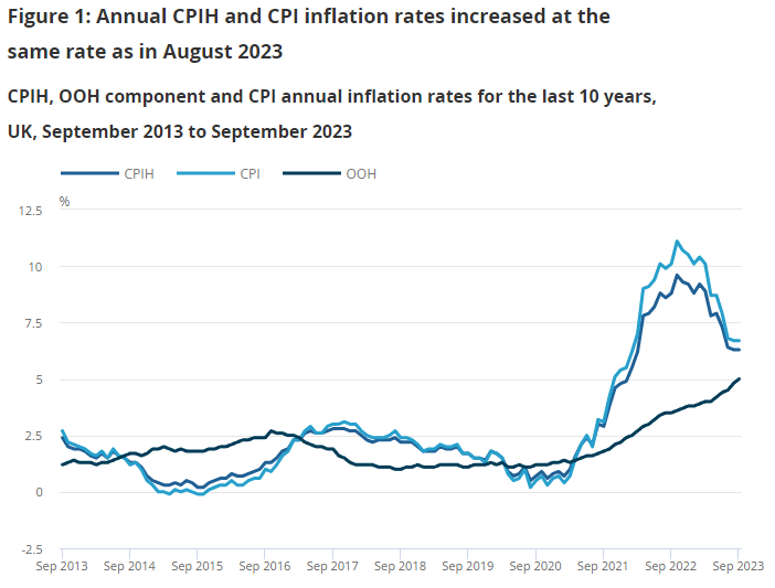 UK CPI September 2023 Full Report